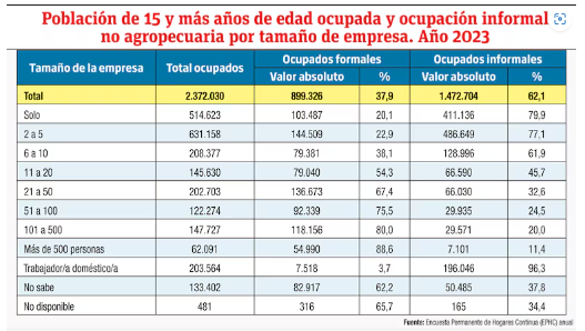 Mercado laboral informal y propuesta de incorporación a un sistema previsional